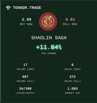 The image shows a Tensor.Trade listing for "SHAOLIN SAGA" with a +11.84% 24h change, priced at 2.99 BUY NOW / 0.91 SELL NOW, and stats including 17 volume (24H), 6 sales (24H), 567 volume (all), 272 sales (all), and 24/388 listed/supply — directly tying into the post's defiant message about the "temple" (Shaolin Saga) and calls for the community to join rather than fade the NFT.