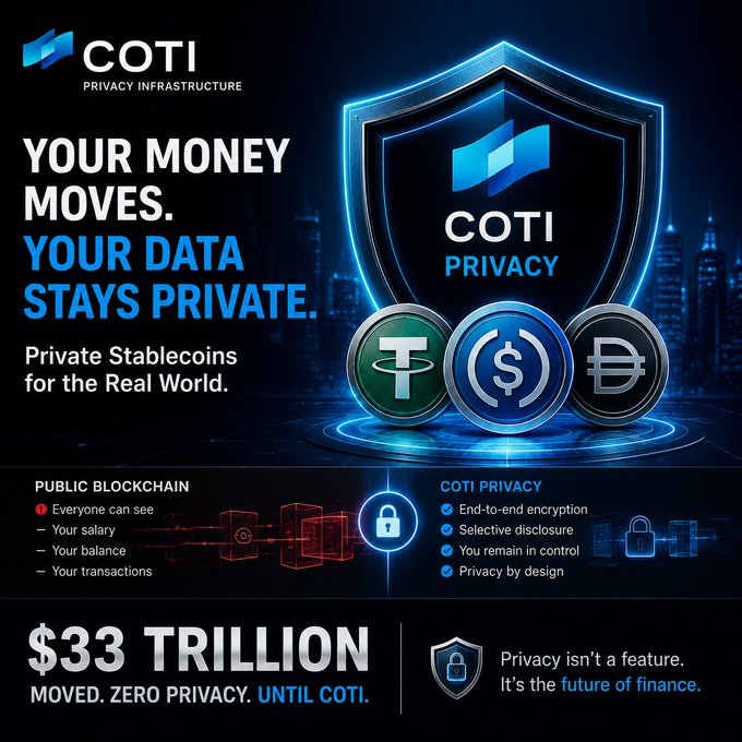 A promotional infographic for COTI Privacy Infrastructure with the text 'YOUR MONEY MOVES. YOUR DATA STAYS PRIVATE.' advertising 'Private Stablecoins for the Real World' and noting '$33 TRILLION MOVED. ZERO PRIVACY. UNTIL COTI.'