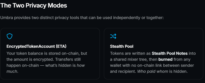 The image displays "The Two Privacy Modes" from Umbra, explaining two distinct privacy tools: the EncryptedTokenAccount (ETA), which stores token balances on-chain with encrypted amounts while transfers remain visible on-chain, and the Stealth Pool, which writes tokens as Stealth Pool Notes into a shared mixer tree where amounts are burned from any wallet with no on-chain link between sender and recipient. The image relates to the accompanying post by highlighting Umbra's privacy-focused features for private transfers and everyday crypto spending, aligning with the mention of Stealth's upcoming MVP launch on Solana.