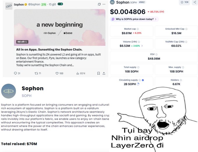 A tweet by @Sophon announcing "a new beginning" with the sunsetting of the Sophon Chain to go all-in on apps, alongside market data showing SOPH at $0.004806 (down 85.73% in 1Y) with a $9.61M market cap, $70M raised, and a meme caption "Tui bay Nhin airdrop LayerZero đi" mocking the project's dramatic price decline.