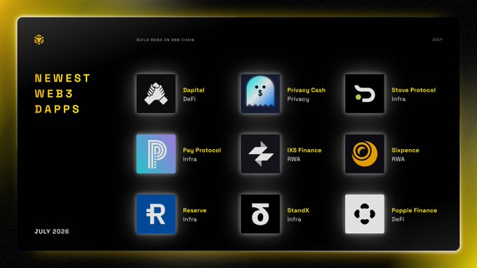 A sleek black graphic titled "NEWEST WEB3 DAPPS" showcases nine featured applications from July 2026, including Dapilab DeFi, Privacy Cash Privacy, Stove Protocol, Pay Protocol, IXS Finance, Sixpence, Reserve, StandX, and Poppie Finance, spanning DeFi, Infra, and RWA categories — visually capturing the excitement of fresh on-chain launches that fits perfectly with the enthusiastic "Let's go" caption.