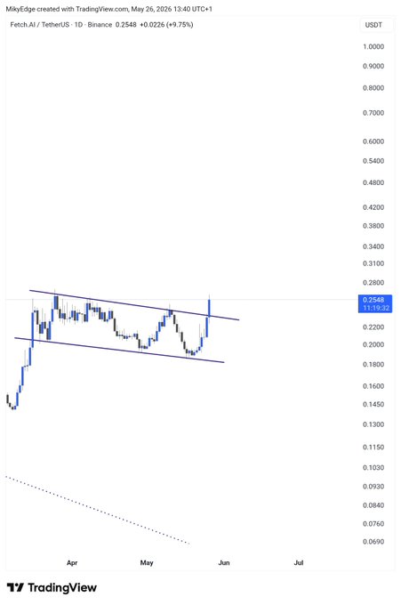 The image shows a chart with a blue line that has been pulled upwards, indicating a strong upward trend for a particular stock or asset over time. This suggests that the stock's value might be increasing, which could be beneficial for investors who are looking to buy shares in the company or invest in other related assets.!