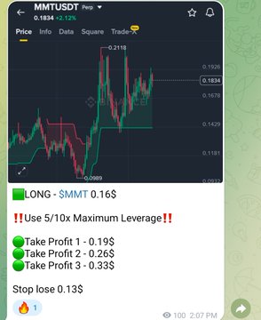 A trading chart for MMT/USDT shows the token's price rising from around $0.17 to $0.18, with green markers indicating three take profit targets ($0.19, $0.26, $0.33) and a stop loss at $0.13 on a long position—aligning with the post noting MMT hit TP1 after being shared at $0.17.
