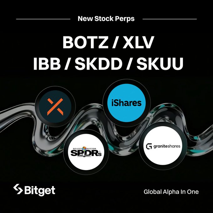 A promotional graphic for Bitget announcing "New Stock Perps" with tickers BOTZ / XLV, IBB / SKDD, SKUU, featuring logos for iShares, SPDRs, and GraniteShares against a black background.