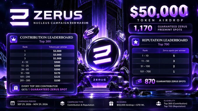 A promotional graphic for 'ZERUS NUCLEUS CAMPAIGN REWARDS' detailing a $50,000 TOKEN AIRDROP, contribution and reputation leaderboards, running SEP 29, 2026 - NOV 29, 2026.