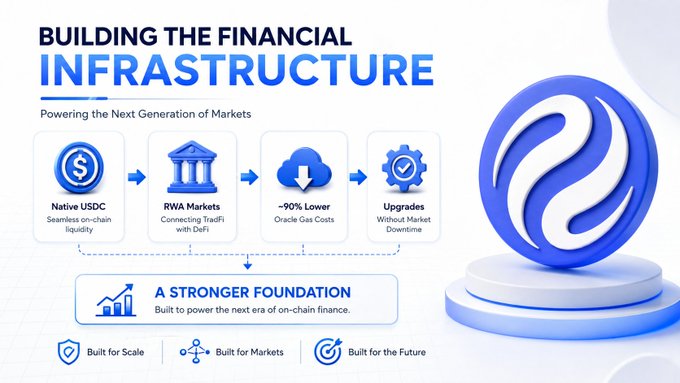 An infographic titled 'BUILDING THE FINANCIAL INFRASTRUCTURE' showing a flow diagram from 'Native USDC' to 'Upgrades' with a blue logo on the right and text 'Powering the Next Generation of Markets'.