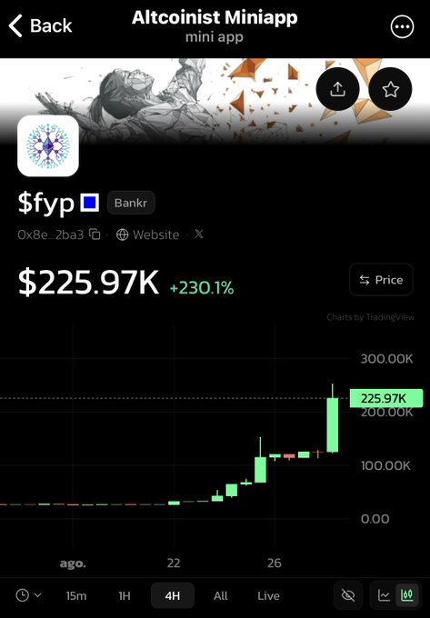 A cryptocurrency chart for token $fyp on the Altcoinist Miniapp showing a price of $225.97K with a +230.1% gain, with TradingView charts displayed.
