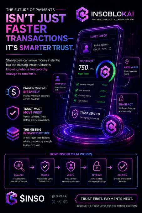 An infographic for 'InsoblokAI' ($INSO) promotes 'Smarter Trust' for payments, featuring a Tastescore of 750 High Trust and outlining their verification workflow: Analyze, Assess, Verify, Approve, Confirm.