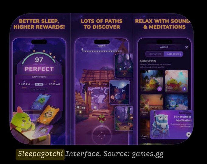 Promotional graphic for 'Sleepagotchi' showing three smartphone screens against a dark purple background. The screens feature 'BETTER SLEEP, HIGHER REWARDS!' displaying a sleep score of 97 'PERFECT', 'LOTS OF PATHS TO DISCOVER' showing a game world, and 'RELAX WITH SOUNDS & MEDITATIONS' showing an audio menu. Text at bottom reads 'Sleepagotchi Interface. Source: games.gg'.