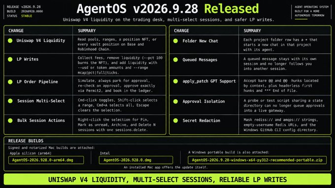 A release announcement graphic for 'AgentOS v2026.9.28 Released' lists updates including Uniswap V4 Liquidity, LP Writes, and Session Multi-Select, with download links for Apple Silicon, Intel, and Windows builds.