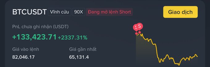 The image displays a trading dashboard showing a BTCUSDT perpetual contract position with 90X leverage, currently in an active short order ("Đang mở lệnh Short"). The PnL stands at +133,423.71 USDT (+2337.31%), with an entry price of 82,046.17 and latest price of 65,131.4, illustrating a highly profitable short position on Bitcoin that aligns with the post's boast of a "Chinese wizard" successfully shorting BTC from 82k to 65k.