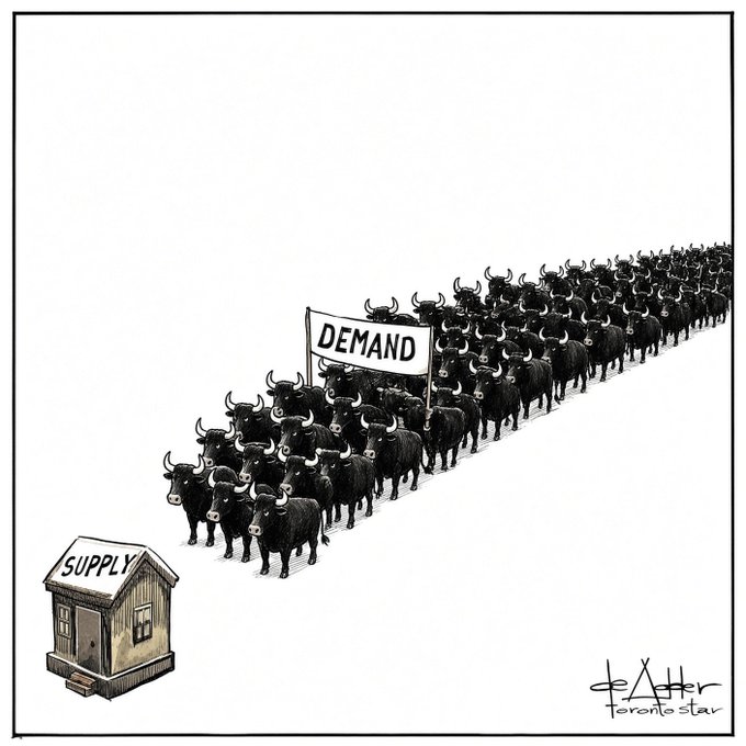 A cartoon illustration showing a massive herd of black bulls carrying a 'DEMAND' sign marching toward a tiny wooden shack labeled 'SUPPLY', credited to 'The Toronto Star' with artist signature 'EoAtter'.
