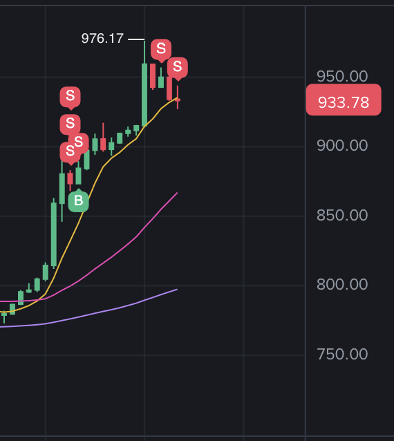 In the image, there's a chart displaying the fluctuations of stock prices for Bitcoin over time. The Bitcoin value seems to have dropped significantly recently, with a notable dip of $mu worth of stock at the bottom of the graph. This could indicate that users might be getting rid of their Bitcoin investments due to an unusual occurrence or event in recent days, which has caused the price to drop suddenly and noticeably. On the other hand, some people are still holding onto their Bitcoins and may be waiting for the prices to bounce back up. The chart is part of a screenshot from another post, showing the profits made on storage over time.