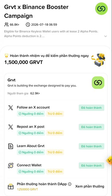 A mobile app screen showing the 'Grvt x Binance Booster Campaign' offering a 1,500,000 GRVT reward, with completed tasks like 'Follow an X account' and 'Repost an X post' marked as 'Đã hoàn thành' (Completed).
