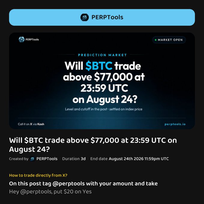 A prediction market graphic by PERPTools asks "Will $BTC trade above $77,000 at 23:59 UTC on August 24?" with the market currently shown as open, directly illustrating the accompanying post's call for users to predict whether Bitcoin will close above that price level.