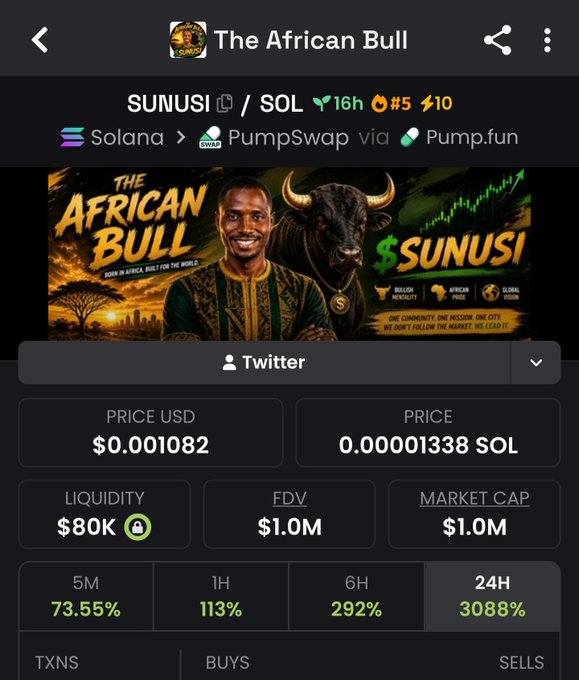 The image shows a cryptocurrency token page for "The African Bull" (ticker: SUNUSI) on the Solana blockchain via PumpSwap/Pump.fun, displaying a current price of $0.001082 with a market cap of $1.0M and an impressive 3088% gain in the past 24 hours—aligning perfectly with the post's claim of a new all-time high.