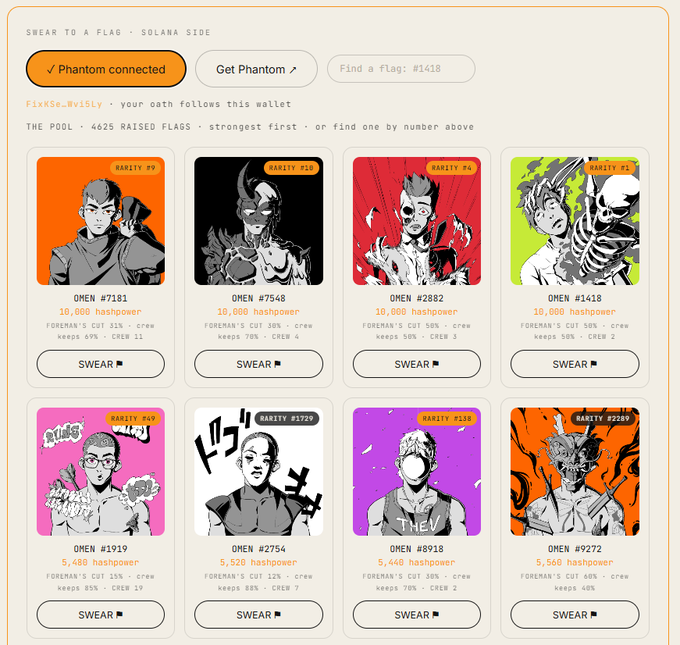 A 'Swear to a Flag - Solana Side' NFT collection webpage showing various character cards with different rarities, including 'OMEN #7181' and 'OMEN #7548', each displaying haspower ratings and SWEAR buttons.