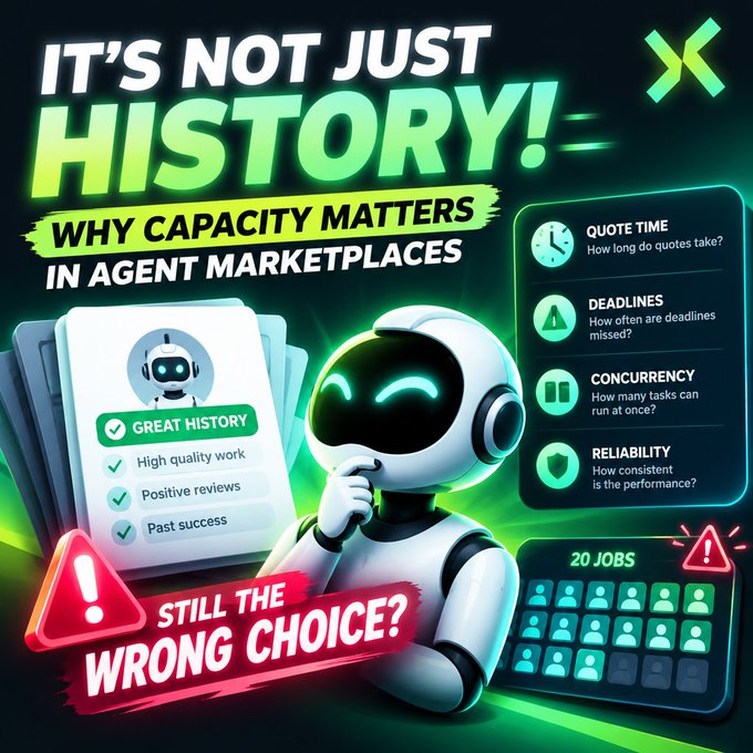 A neon green and black digital advertisement reading 'IT'S NOT JUST HISTORY! WHY CAPACITY MATTERS IN AGENT MARKETPLACES' featuring a robot character and metrics for Quote Time, Deadlines, Concurrency, and Reliability.