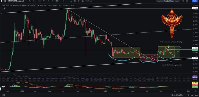 A TradingView chart for XRP/USDT Perpetual showing an 'inverse head and shoulders' pattern forming, accompanied by a phoenix graphic.