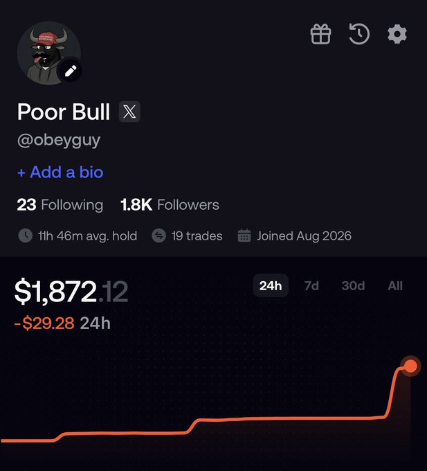 A screenshot of the "Poor Bull" (@obeyguy) trading profile showing a portfolio value of $1,872.12 with -$29.28 in 24h losses, 1.8K followers, and an average hold time of 1h 46m, illustrating the trader's claim of making $1,870 from a couple SOL trades.