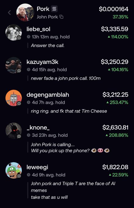 The image shows a screen displaying several social media platforms, with a focus on Twitter and Facebook Messenger. On these platforms, there are multiple profiles that include text conversations between users such as John Pork, Degengramblah, and others. One of the posts on Twitter has an intriguing question in it, asking if someone has left a video or a meme for the user @JohnPork. Additionally, one of the messages on Facebook Messenger mentions the price of pork reaching $3.69 per pound. The image highlights that while people are engaged with social media platforms like Twitter and Facebook Messenger, conversations can also include real-life scenarios such as food prices.