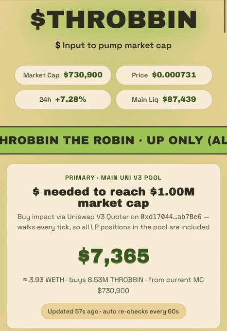 Token page for $THROBBIN showing market cap of $730,900, price $0.000731, and $7,365 needed via Uniswap V3 to reach a $1.00M market cap.