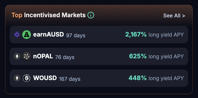 A 'Top Incentivised Markets' panel listing earnAUSD (97 days, 2,167% APY), nOPAL (76 days, 625% APY), and wousd (167 days, 448% APY) long yield opportunities.