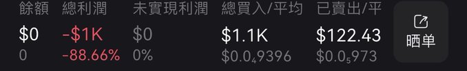 A user shares their trading results showing a total profit of -$1K and a -88.66% return on a position with a $0 balance, $1.1K total buy cost averaging $0.9396, and an average sell price of $0.973, lamenting how a late-night impulse trade resulted in nearly $1,000 in losses within minutes.