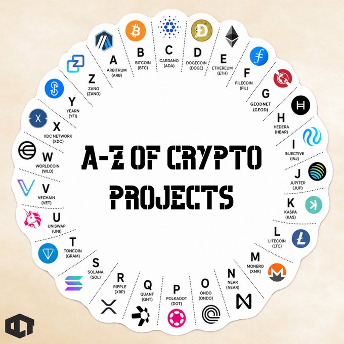 A circular graphic titled 'A-Z OF CRYPTO PROJECTS' displays various cryptocurrency logos alphabetically, including Bitcoin, Cardano, Dogecoin, Ethereum, Filecoin, and Solana.