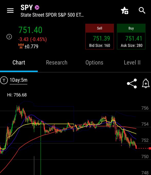 The image shows a stock chart that appears quite slow, which may imply less user engagement or fewer active users of the app itself. This could potentially affect the effectiveness of advertising for sellers like Spy who are trying to sell off shares on this platform. The post refers to this as "very slow selling designed to fuck over 0dte traders", suggesting a negative aspect related to the slow selling process and its impact on users or sellers.