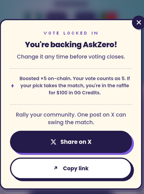 A mobile app confirmation screen with the header 'VOTE LOCKED IN' confirming 'You're backing AskZero!', noting a ×5 on-chain boost, a $100 OG Credits raffle incentive, and buttons to 'Share on X' and 'Copy link'.
