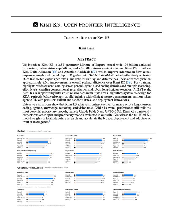 Title page of the technical report for Kimi K3 by Moonshot AI, introducing it as a 2.8T parameter Mixture-of-Experts model with 104B activated parameters, featuring charts comparing its coding and agentic performance against other models.