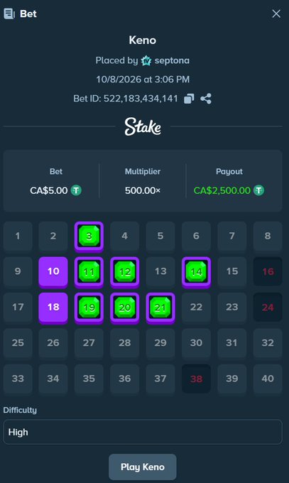 A screenshot of a Stake.com Keno bet placed by user "septona" on 10/8/2026, showing a CA$5.00 bet that hit a 500.00× multiplier for a CA$2,500.00 payout, with the winning numbers 3, 10, 11, 12, 14, 18, 19, 20, and 21 highlighted on the 40-number grid. The post celebrates the high-difficulty Keno win on Stake and encourages three users to drop their usernames, likely for a giveaway.