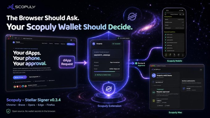 An advertisement for Scopuly wallet featuring text 'The Browser Should Ask. Your Scopuly Wallet Should Decide.' along with images of browser extensions and mobile interfaces.
