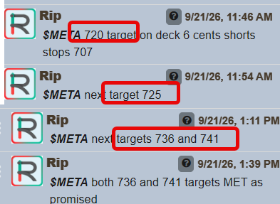 The image shows a series of messages from a user "Rip" discussing $META stock targets on 9/21/26, with updates at 11:46 AM ($META 720 target, on deck 6 cents shorts, stops 707), 11:54 AM ($META next target 725), 1:11 PM ($META next targets 736 and 741), and 1:39 PM ($META both 736 and 741 targets MET as promised), illustrating the post's claim that the trader successfully hit all their predicted price targets throughout the trading day.