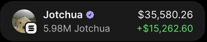 A profile card for "Jotchua" (verified) shows a portfolio value of $35,580.26 with an unrealized gain of +$15,262.60 on 5.98M Jotchua tokens, illustrating the remaining holdings after the trader sold $28,600 worth of tokens for an $8,480 initial investment turned into $55,000+ in total profit.