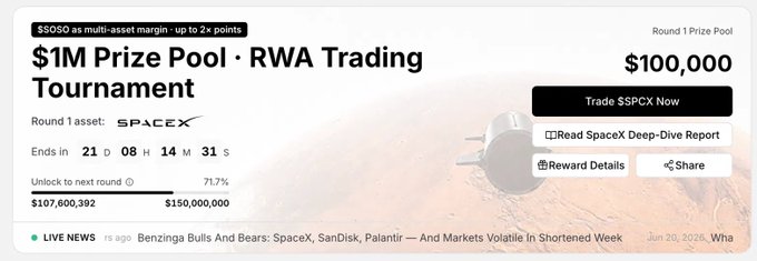 This image features a screenshot of a prize pool trading page with information about $1M Prize Pool RWA Trading, which provides details on the upcoming challenge. The text highlights that the reward pool has already reached $107.6M, meaning there is still only 42.4M left to reach the target $150M milestone, and it's up to the participants to contribute towards this goal by trading in the $1M Prize Pool. The image emphasizes the community effort needed for this particular challenge.