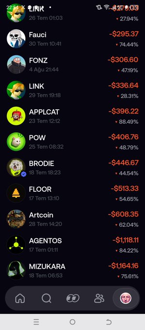 A crypto portfolio tracking app showing significant losses across various tokens including LINK (-27.94%), FauCI (-74.44%), FONZ (-47.19%), APPLCAT (-88.49%), POW (-48.79%), BRODIE (-44.54%), FLOOR (-54.65%), Artcoin (-62.04%), AGENTOS (-84.22%), and MIZUKARA (-75.61%).