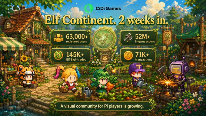 The image features an advertisement for a video game called "Eli Continental 2 Weeks In." The poster showcases a cartoon-like illustration of a village with various characters such as elves, gnomes, and other inhabitants. The poster also includes information about the game's success rate, number of registered users, and the amount of money earned from transactions. The main message of the advertisement is to promote the game and encourage players to engage in it by highlighting its popularity among real users.