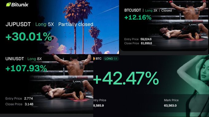 Bitunix cryptocurrency trading performance results showing profits across multiple positions: JUPUSDT Long 5X (+30.01%, partially closed), BTCUSDT Long 3X (+12.16%, closed), UNIUSDT Long 8X (+107.93%), and BTC Long 5X (+42.47%), demonstrating successful trades during a bear market with entry prices like 59,224.6 and 2.774, reinforcing the post's claim that members can profit even in downtrends.