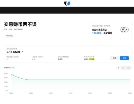 A Chinese-language fintech interface showing a USDT savings product with 2.00% interest rate, 0.18 USDT balance, and a line graph of 7-day returns.