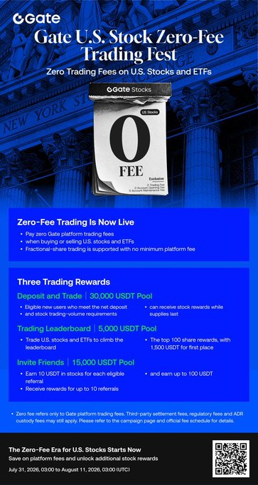 An advertisement for 'Gate U.S. Stock Zero-Fee Trading Fest' announces zero trading fees on U.S. stocks and ETFs, with three trading reward pools totaling 50,000 USDT, running from July 31, 2026, to August 11, 2026.