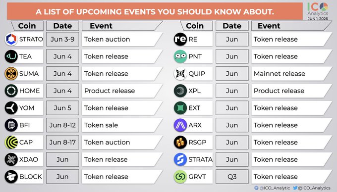 The image shows a poster with a list of upcoming events, including a coin auction event that will take place at the end of June. The poster also provides information about other events happening during this period, such as product releases, token releases, and ICOs (Initial Coin Offerings). The poster is designed to inform people about these events so they can plan accordingly or participate in them if interested.