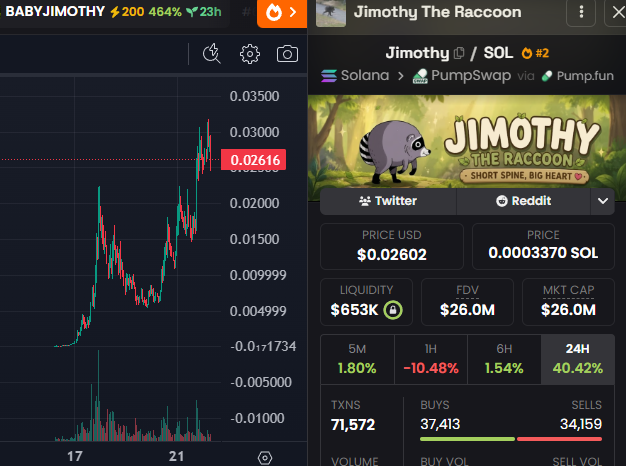 Screenshots of cryptocurrency charts and information pages for 'BABYJIMOTHY' and 'Jimothy The Raccoon' tokens on the Solana/PumpSwap network, showing price at $0.02616 and $0.02602 respectively, with a 464% gain noted.