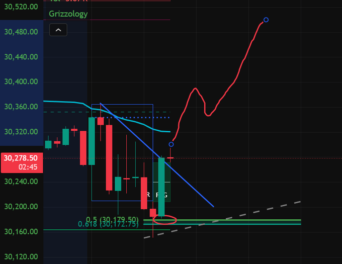 The image features a stock chart with various candlesticks indicating different points of interest in the market. There are two red candles that stand out from the rest - one located towards the top left corner, representing a possible trade event or a peak point on the chart, and another candle situated towards the bottom right corner, possibly showing a possible entry or exit point for trades. The image also displays a price series graph with three candles placed at different points along its horizontal axis, providing context about the stock's performance over time. A downward-pointing trend arrow indicates that the market may be experiencing a decline in prices or a potential pullback, and it suggests that there could be some downward pressure on the stock going forward.
