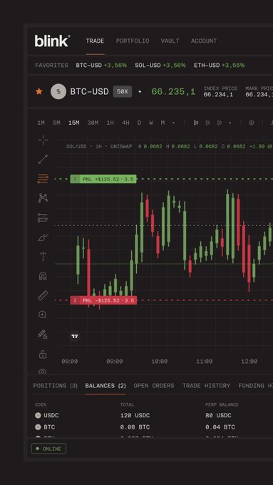 A screenshot of the Blink cryptocurrency trading platform's dark-themed interface showing a BTC-USD candlestick chart at $66,235.1 with SOL-USD and ETH-USD trending up +3.56%, alongside balances of 120 USDC and 0.08 BTC. The image showcases the design work being referenced in the post, highlighting the trader's exchange UI with portfolio positions and live market data.
