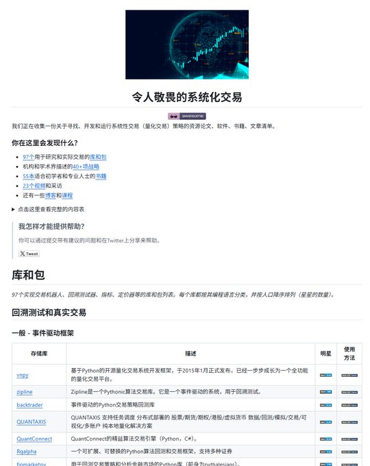 This image shows a GitHub repository page titled "令人敬畏的系统化交易" (Awesome Systematic Trading), listing 97 quantitative trading libraries and tools including vnpy, zipline, backtrader, QUANTAXIS, QuantConnect, and finmarketpy, with descriptions in Chinese covering backtesting, live trading, indicators, and pricing—directly supporting the post's claim about a comprehensive curated collection of 97 libraries spanning backtesting, live trading, indicators, and pricing.