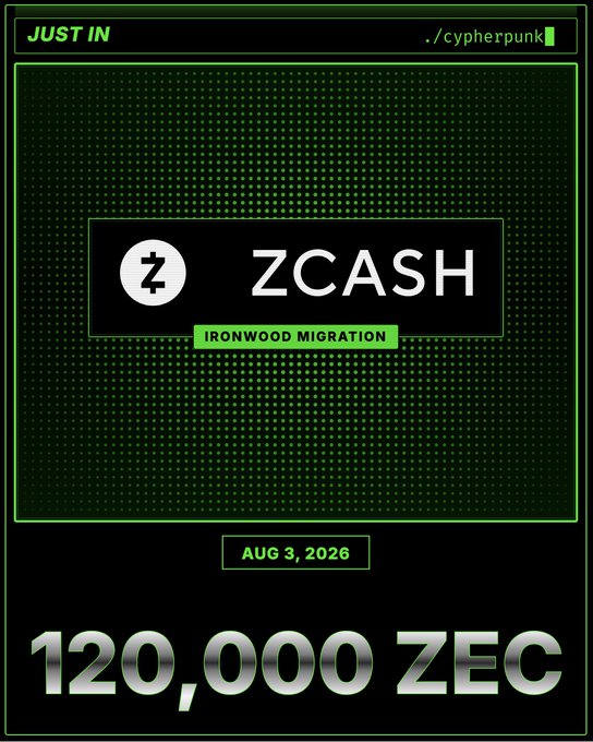 A cyberpunk-style news graphic with green accents on a black background displays the Zcash logo and "IRONWOOD MIGRATION" badge, announcing that over 120,000 ZEC was moved into the Ironwood shielded pool on Aug 3, 2026, aligning with reports of a massive single-day migration valued at roughly $60M.