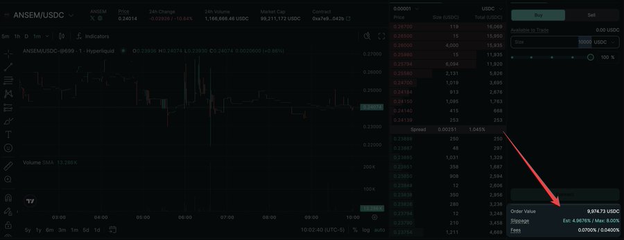 The image shows a Hyperliquid trading interface for the ANSEM/USDC pair, with a red arrow highlighting a trade size of 9,974.73 USDC. The order book reveals thin liquidity on Hyperliquid, resulting in an estimated price impact of 0.0700%/0.0400%—visually confirming the PSA's claim of significant slippage when trading $ANSEM on Hyperliquid compared to Solana.