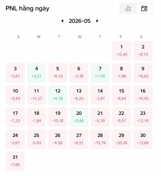 A calendar titled 'PNL hàng ngày' for May 2026 showing daily profit and loss values.